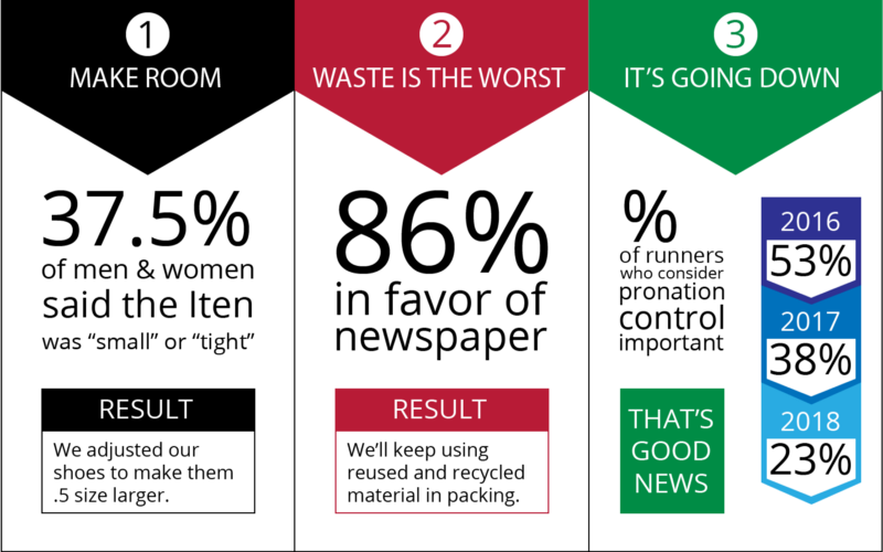 3 Things We Learned from Enda Runners Last Year